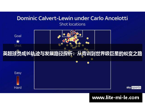 英超球员成长轨迹与发展路径探析：从青训到世界级巨星的蜕变之路