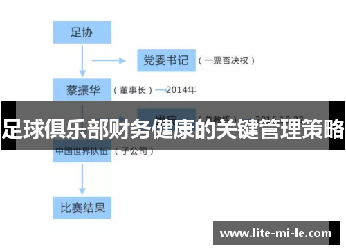 足球俱乐部财务健康的关键管理策略