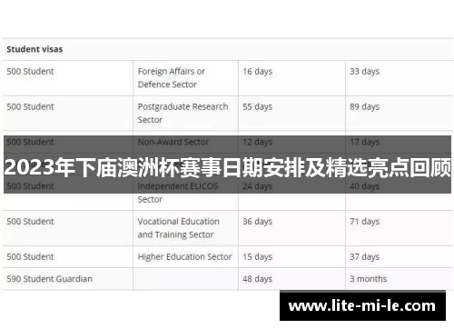 2023年下庙澳洲杯赛事日期安排及精选亮点回顾