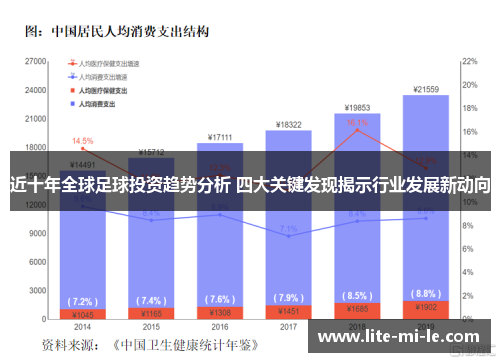 近十年全球足球投资趋势分析 四大关键发现揭示行业发展新动向