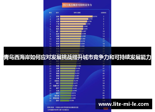 青岛西海岸如何应对发展挑战提升城市竞争力和可持续发展能力