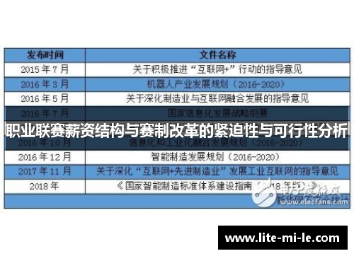 职业联赛薪资结构与赛制改革的紧迫性与可行性分析 职业联赛薪资结构与赛制改革的紧迫性与可行性分析
