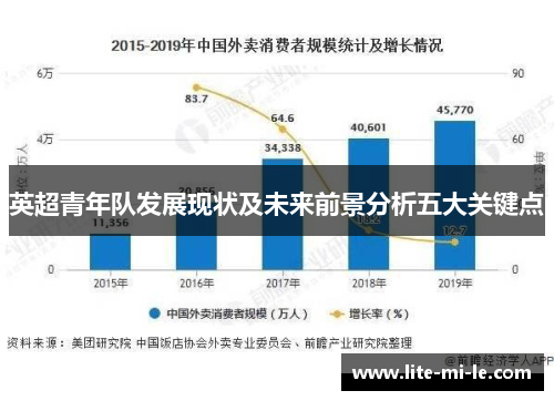 英超青年队发展现状及未来前景分析五大关键点