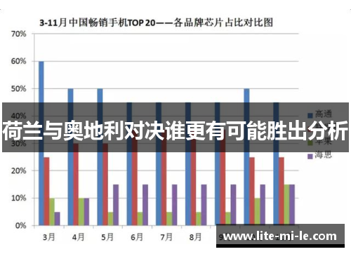 荷兰与奥地利对决谁更有可能胜出分析