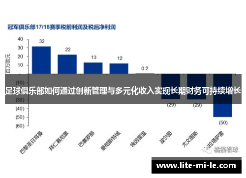 足球俱乐部如何通过创新管理与多元化收入实现长期财务可持续增长 足球俱乐部如何通过创新管理与多元化收入实现长期财务可持续增长