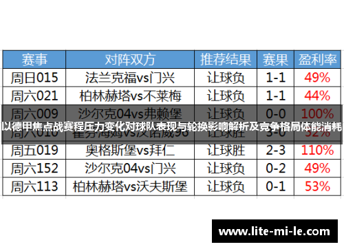 以德甲焦点战赛程压力变化对球队表现与轮换影响解析及竞争格局体能消耗 以德甲焦点战赛程压力变化对球队表现与轮换影响解析及竞争格局体能消耗