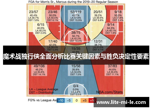 魔术战独行侠全面分析比赛关键因素与胜负决定性要素