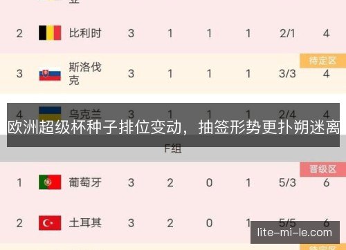 欧洲超级杯种子排位变动，抽签形势更扑朔迷离